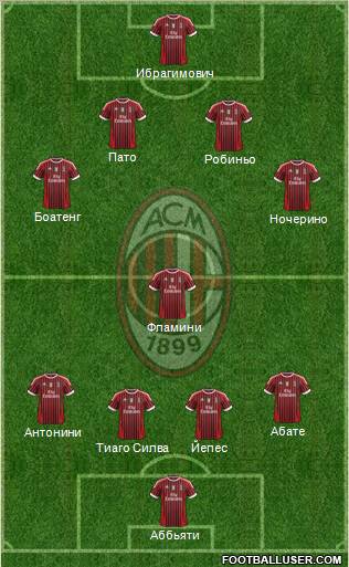 A.C. Milan Formation 2012