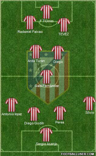 C. Atlético Madrid S.A.D. Formation 2012