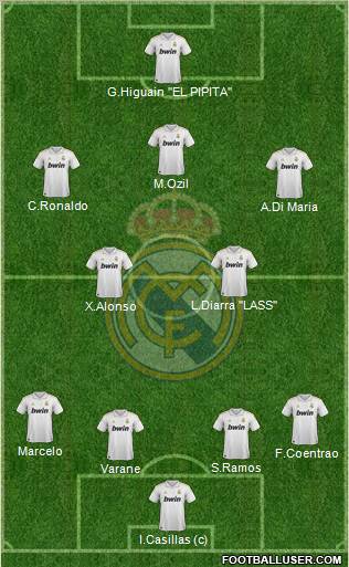 Real Madrid C.F. Formation 2012