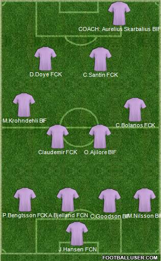 Dream Team Formation 2012