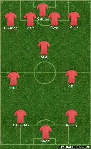 Dream Team Formation 2012