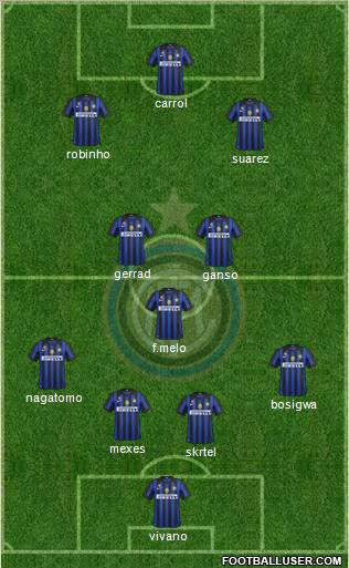 F.C. Internazionale Formation 2012