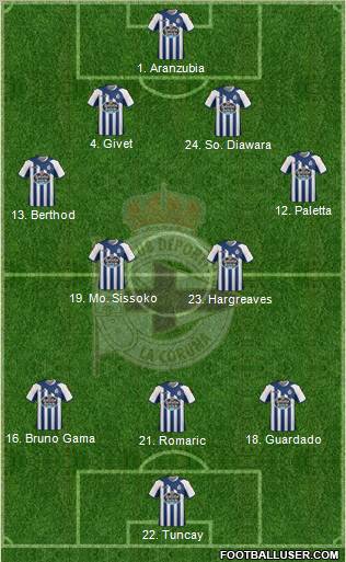 R.C. Deportivo de La Coruña S.A.D. Formation 2012