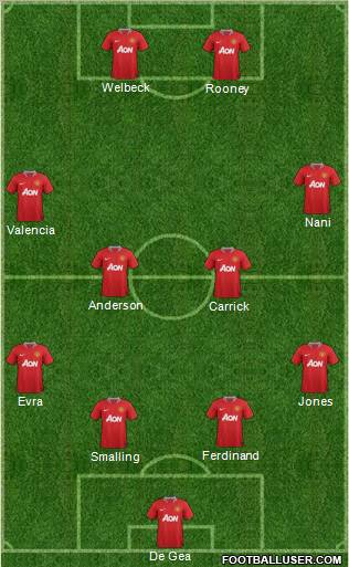 Manchester United Formation 2012