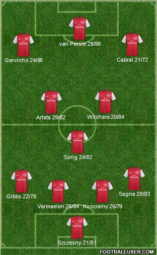 Arsenal Formation 2012