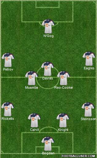 Bolton Wanderers Formation 2012