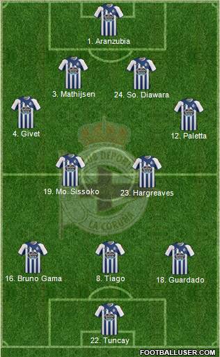 R.C. Deportivo de La Coruña S.A.D. Formation 2012