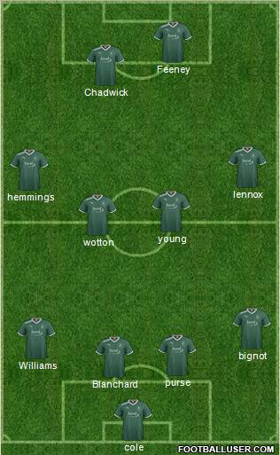 Plymouth Argyle Formation 2012