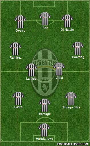 Juventus Formation 2012