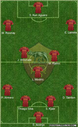 AS Roma Formation 2012