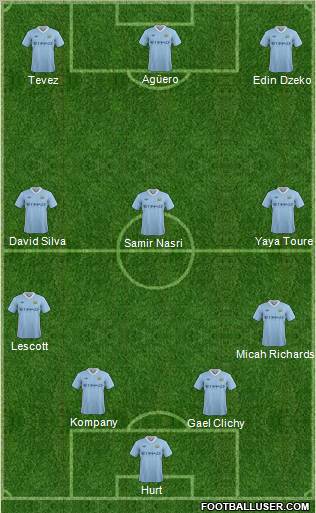 Manchester City Formation 2012