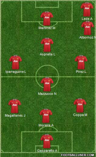 Manchester United Formation 2012