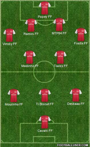 Arsenal Formation 2012
