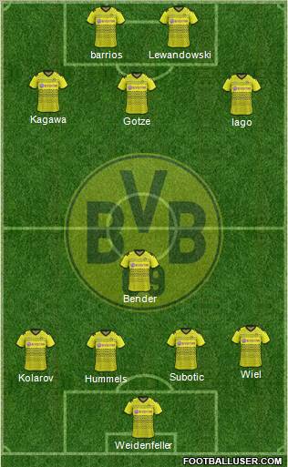 Borussia Dortmund Formation 2012