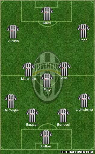Juventus Formation 2012