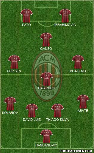 A.C. Milan Formation 2012