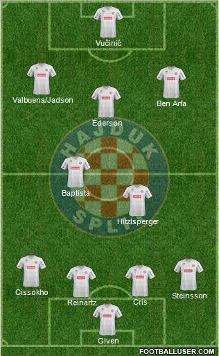 HNK Hajduk Formation 2012