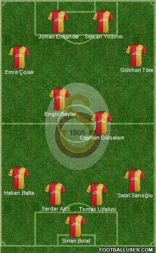 Galatasaray SK Formation 2012