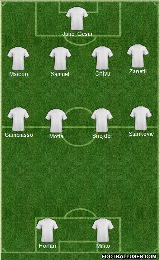 Champions League Team Formation 2012