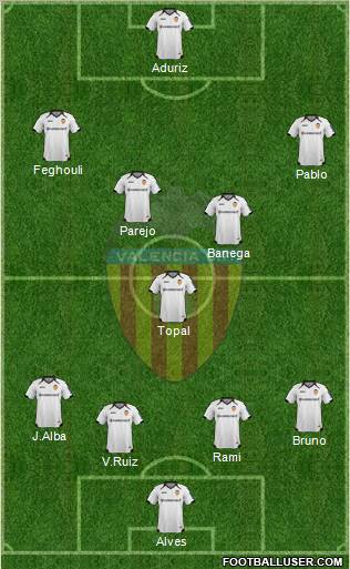 Valencia C.F., S.A.D. Formation 2012