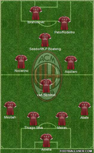 A.C. Milan Formation 2012