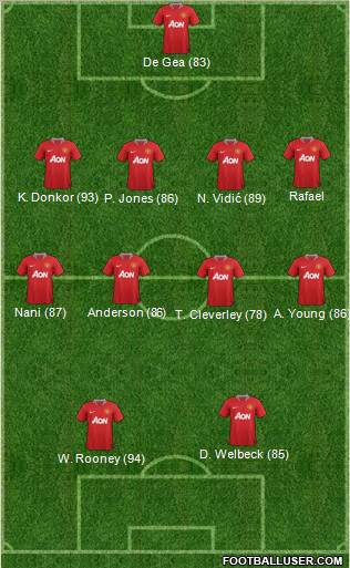 Manchester United Formation 2012