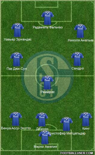 FC Schalke 04 Formation 2012