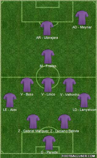 Football Manager Team Formation 2012