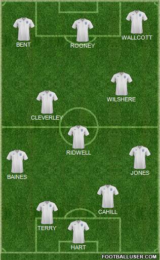 England Formation 2012