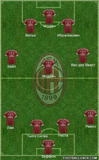 A.C. Milan Formation 2012