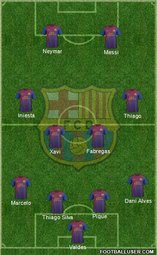 F.C. Barcelona Formation 2012