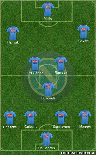 Napoli Formation 2012