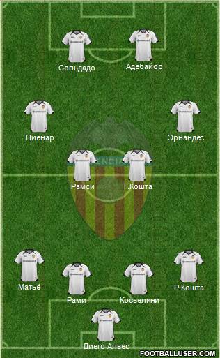 Valencia C.F., S.A.D. Formation 2012