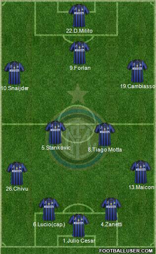 F.C. Internazionale Formation 2012