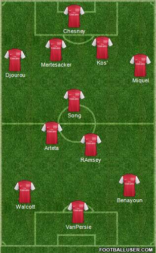 Arsenal Formation 2012