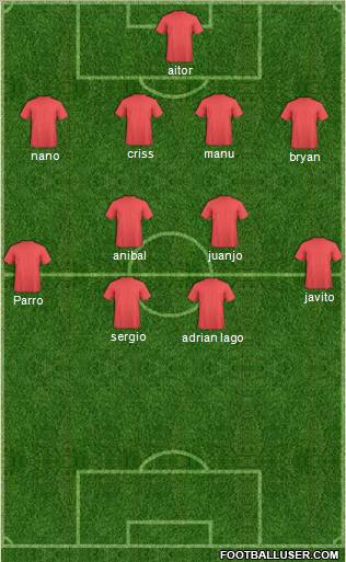 Champions League Team Formation 2012