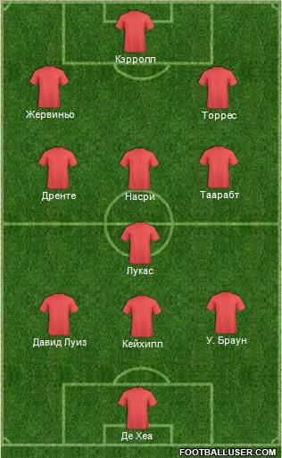 Dream Team Formation 2012