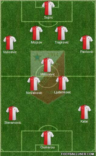 FK Vojvodina Novi Sad Formation 2012