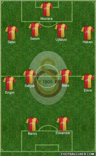 Galatasaray SK Formation 2012