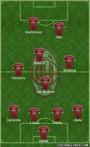 A.C. Milan Formation 2012