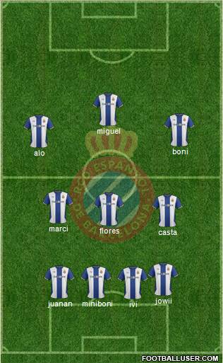R.C.D. Espanyol de Barcelona S.A.D. Formation 2012