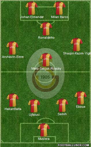 Galatasaray SK Formation 2012