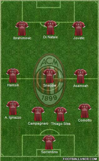 A.C. Milan Formation 2012