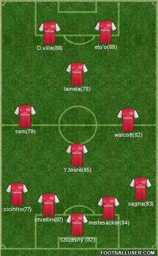 Arsenal Formation 2012