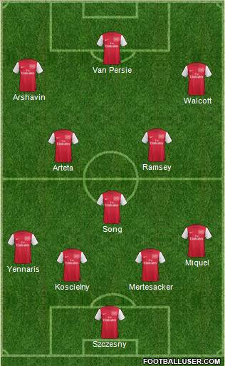 Arsenal Formation 2012