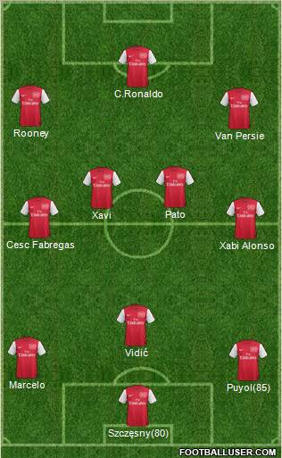 Arsenal Formation 2012