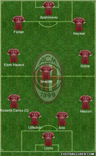 A.C. Milan Formation 2012