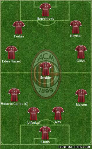 A.C. Milan Formation 2012