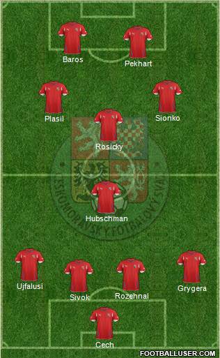 Czech Republic Formation 2012
