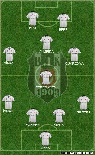 Besiktas JK Formation 2012